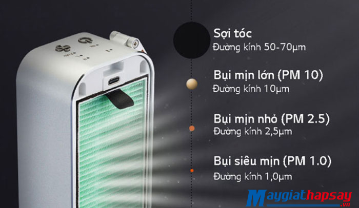 Bộ lọc loại bỏ hoàn hảo bụi PM 1.0